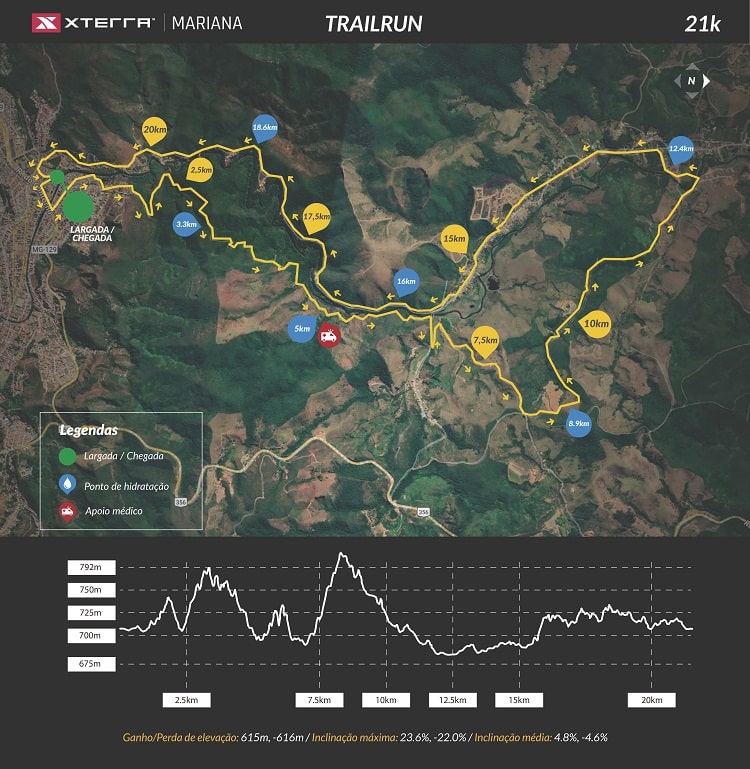 Circuito Trail Run 21 Km