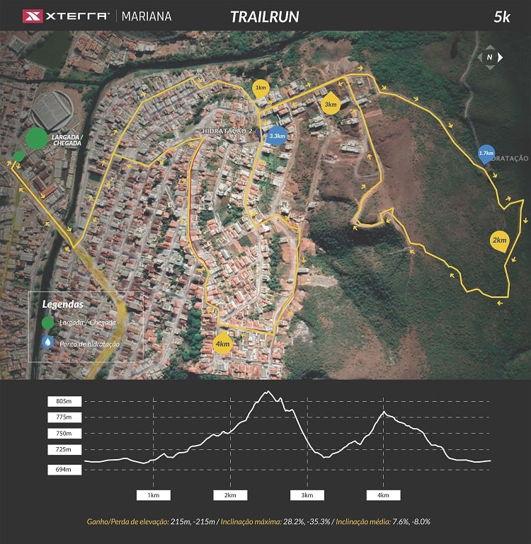 Circuito Trail Run 5 Km