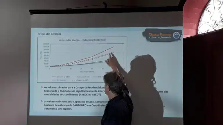 Aapresentação de gráficos que detalham o comprometimento da renda dos ouro-pretanos com a conta de água pela tarifa cobrada pela Saneouro