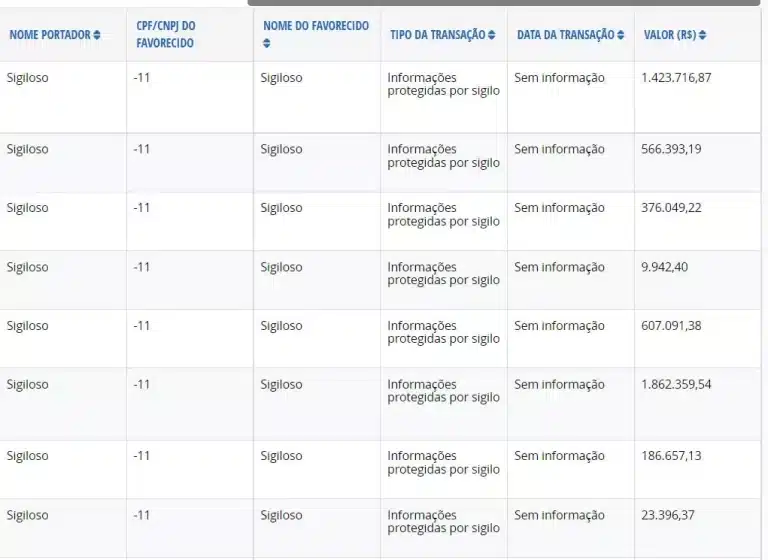 Gastos do cartão corporativo de Bolsonaro são mantidos sob sigilo no Portal da Transparência
