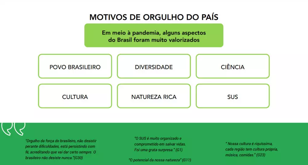 Resultado da pesquisa colocou SUS e ciência como motivos de orgulho dos brasileiros