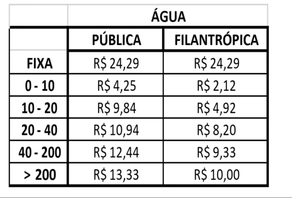Novo tarifário que passa a integrar a repactuação do contrato