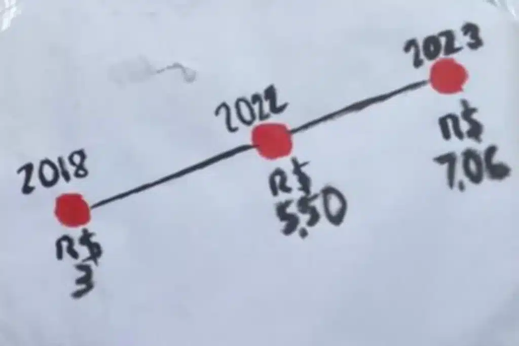 Catracaço foi motivado pelo aumento superior a 100%, em 5 anos