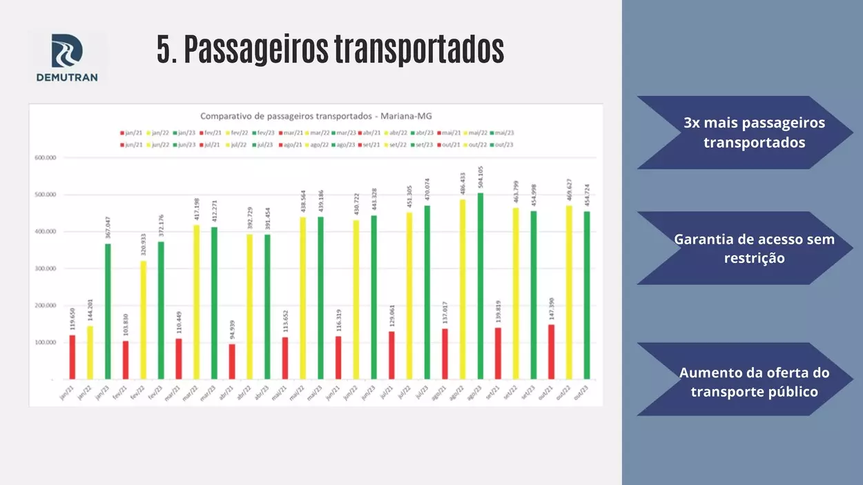 Audiência Pública_Tarifa Zero_Apresentação_12