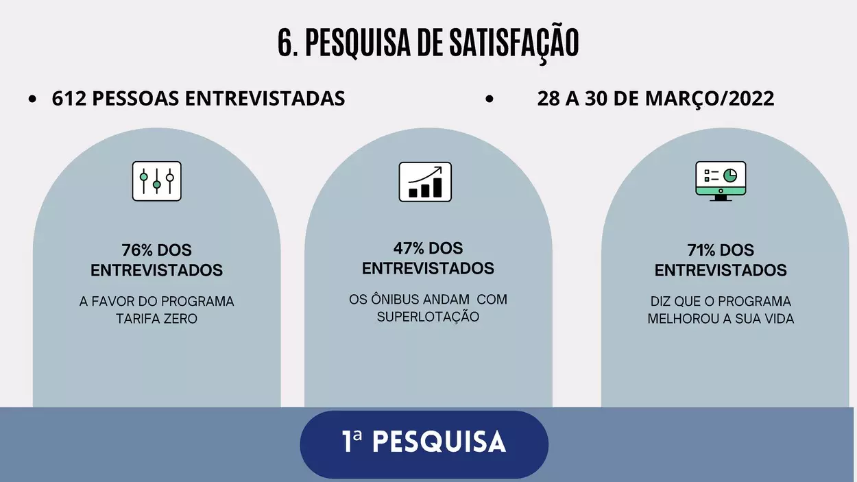 Audiência Pública_Tarifa Zero_Apresentação_13