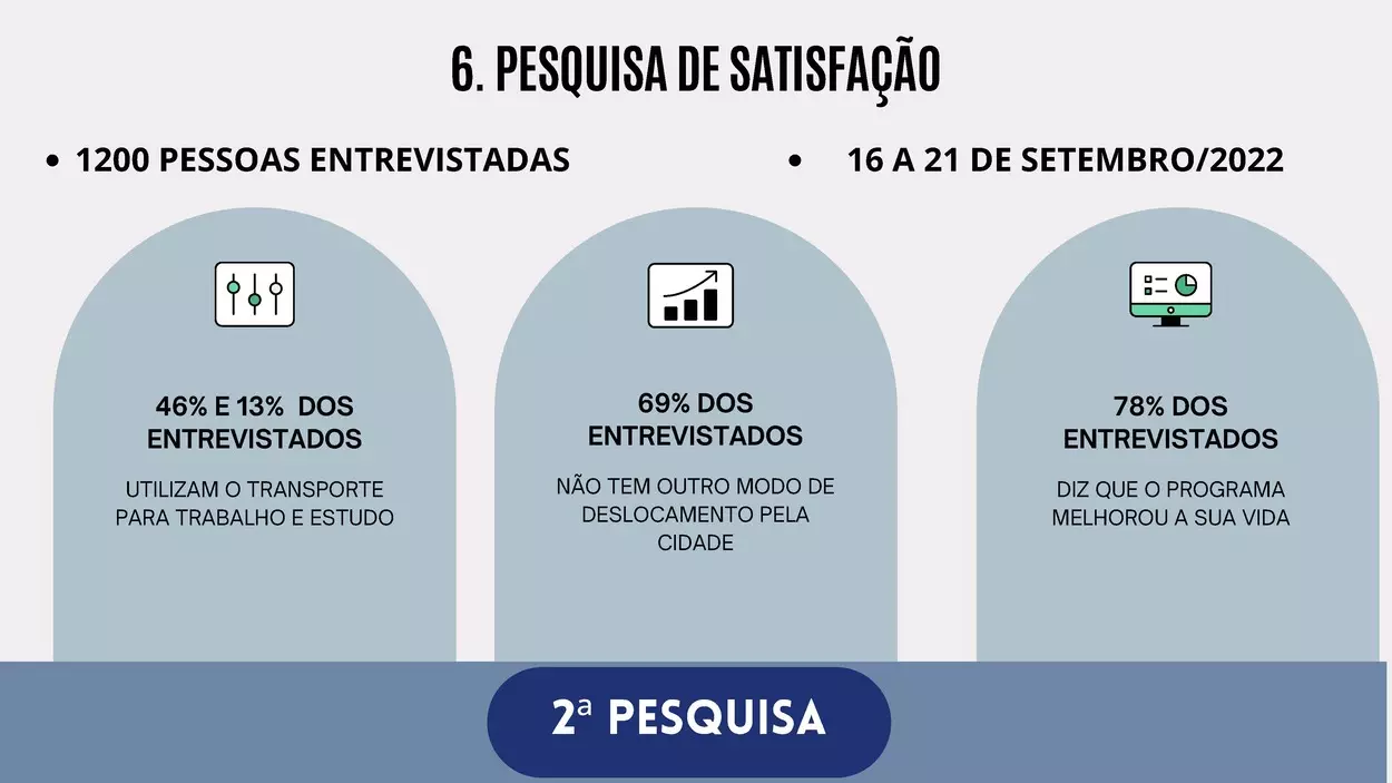 Audiência Pública_Tarifa Zero_Apresentação_14
