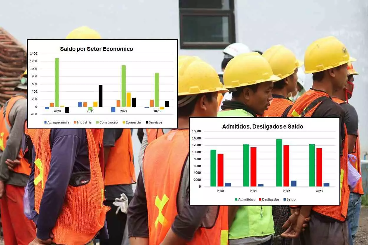 Evolução do mercado de trabalho de Mariana, de janeiro de 2020 a novembro de 2023