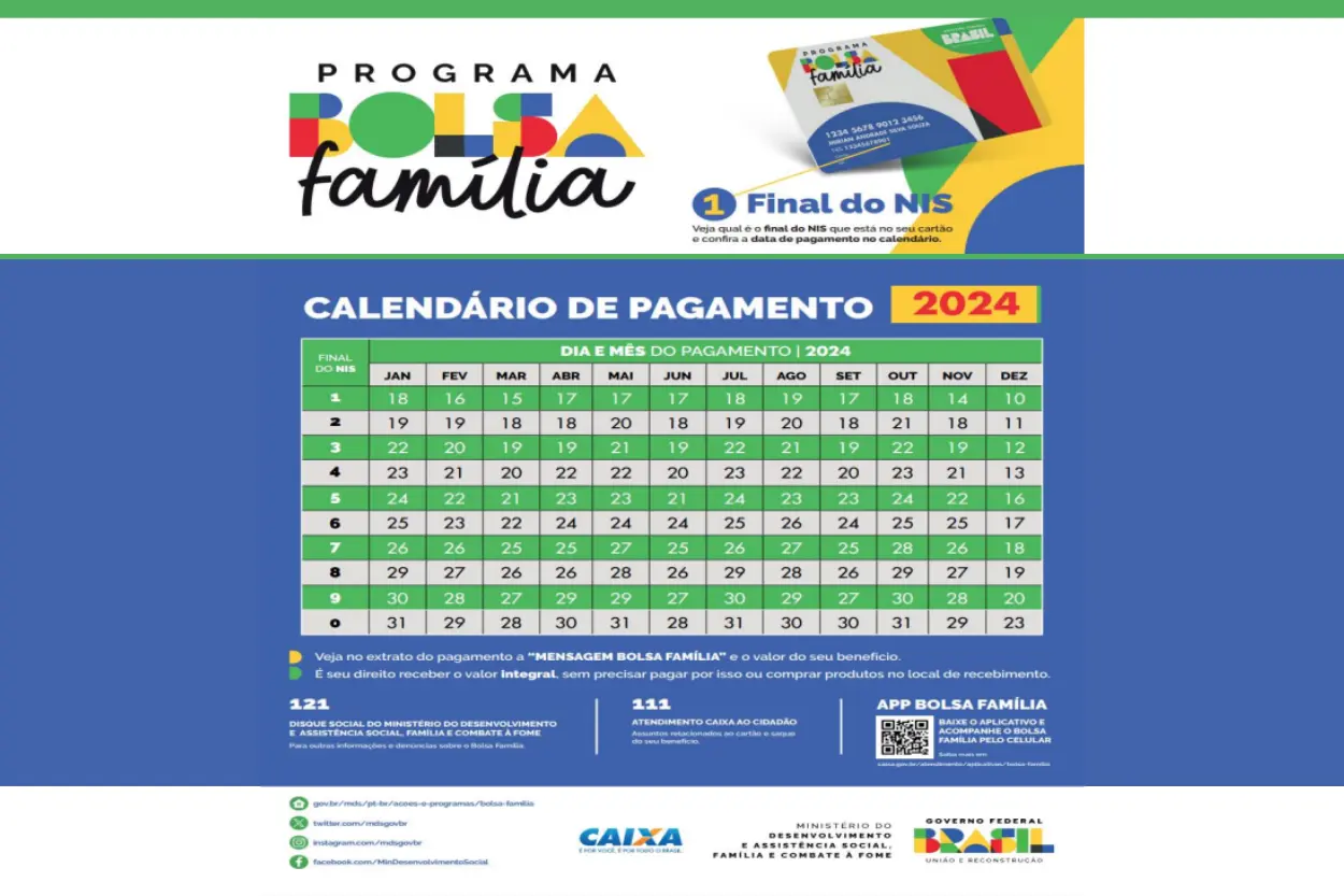 Bolsa Família vai ser pago nos últimos 10 dias úteis de cada mês.