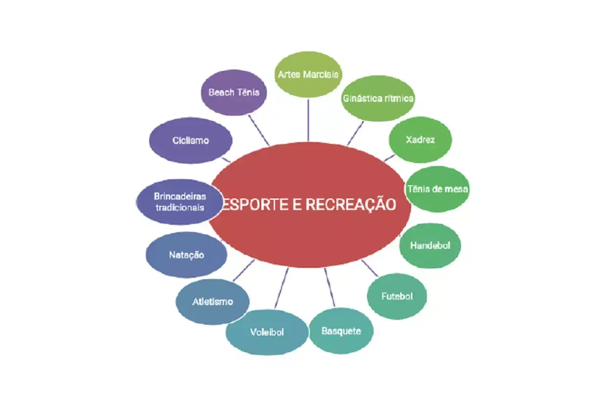 Esporte e Recreação