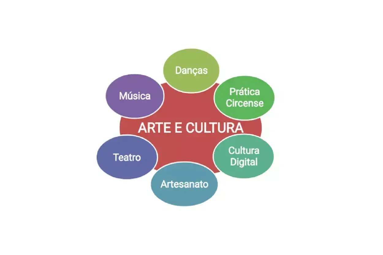 Arte e Cultura