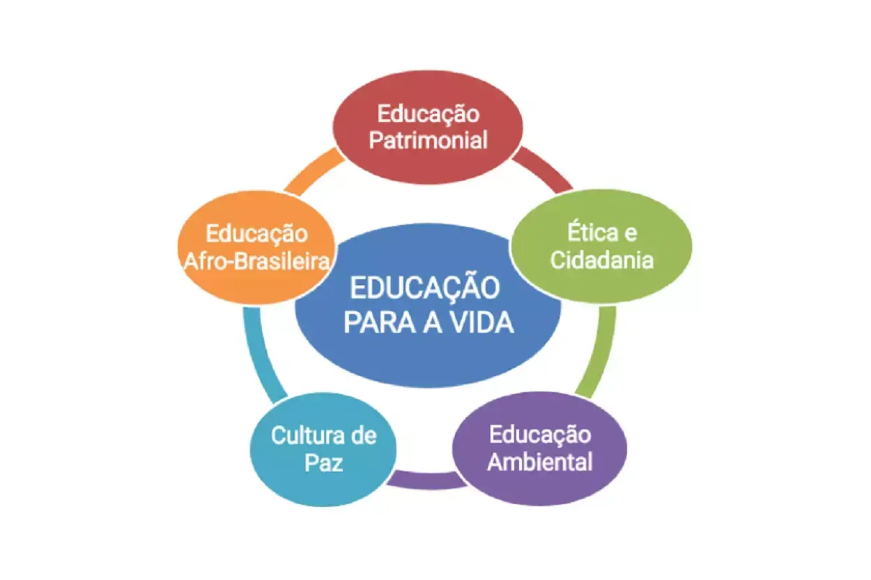 Educação para a Vida