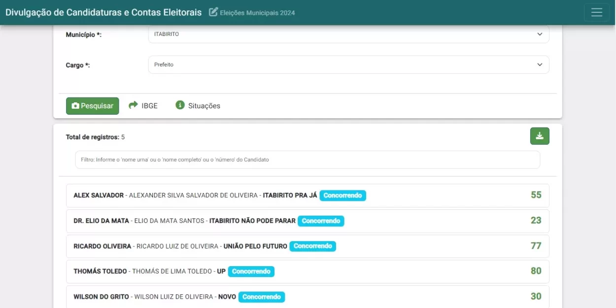 Candidaturas registradas à Prefeitura de Itabirito