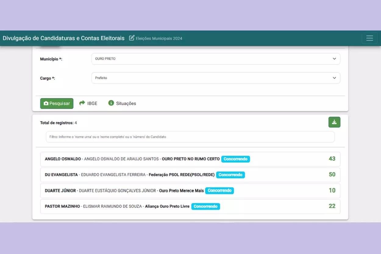 Sem Júlio Pimenta no páreo, Ouro Preto vai ter quatro candidaturas à Prefeitura