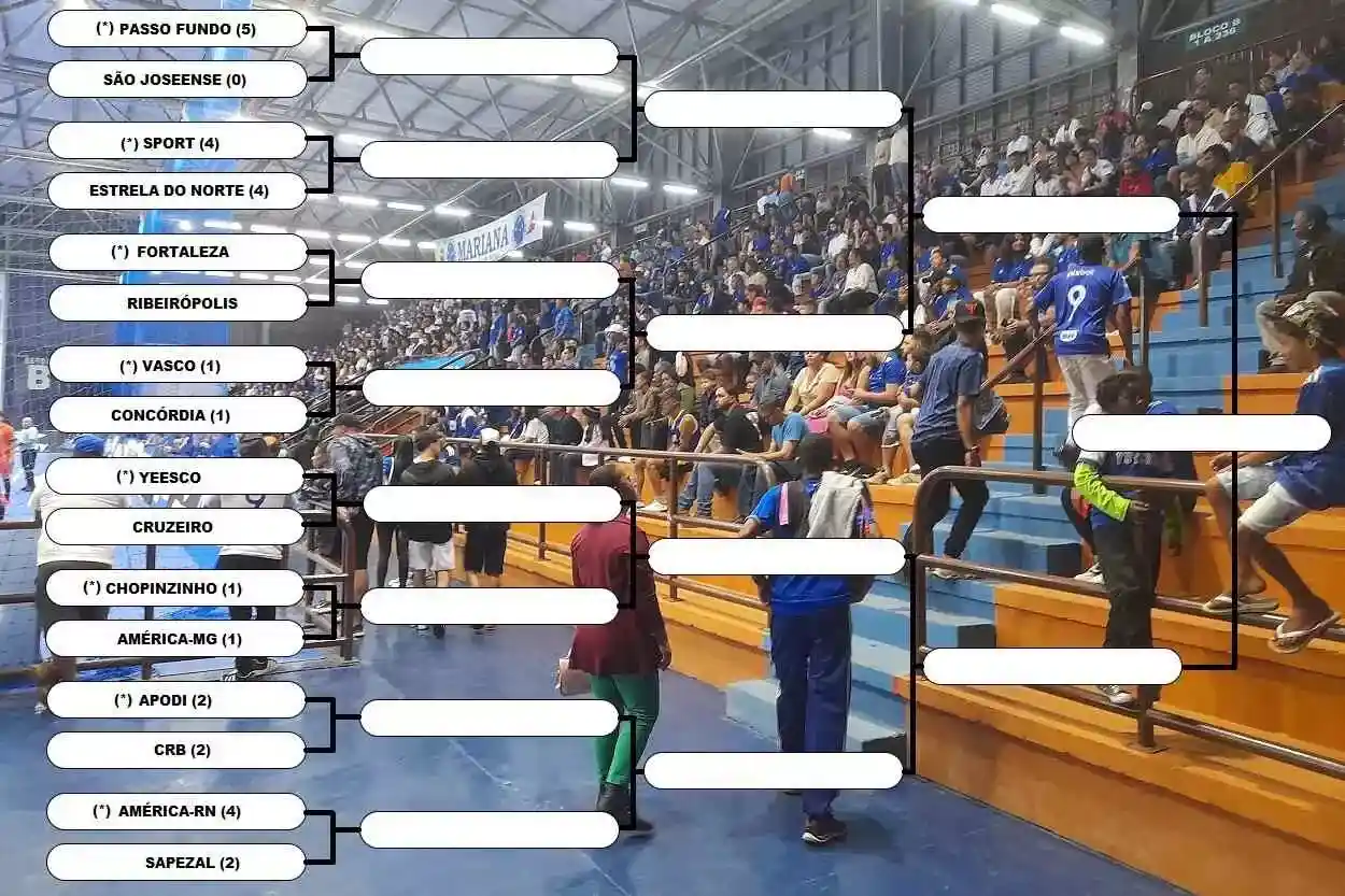 Apenas Passo Fundo e América-RN venceram as partidas de ida já disputadas pelas oitavas de final