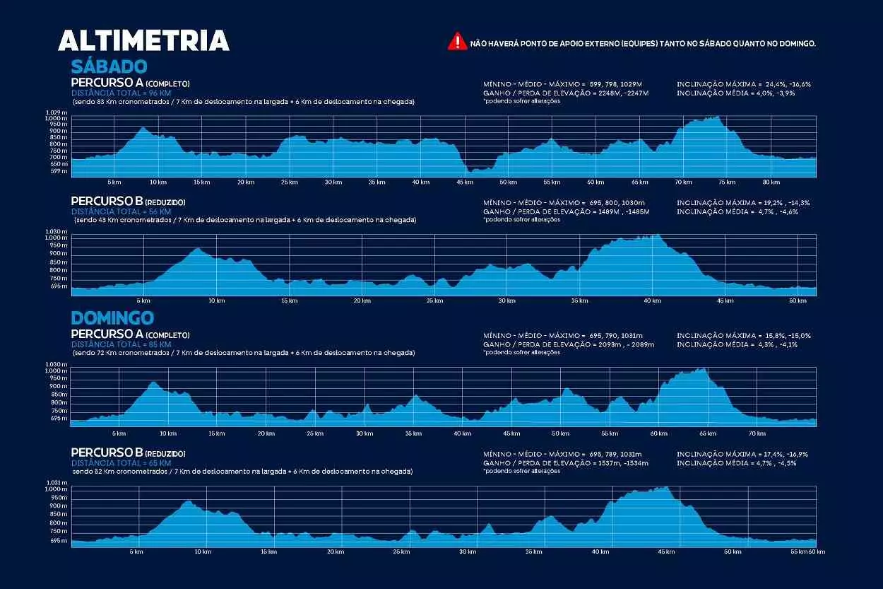 Altimetria variada é um dos diferenciais do Iron Biker 31