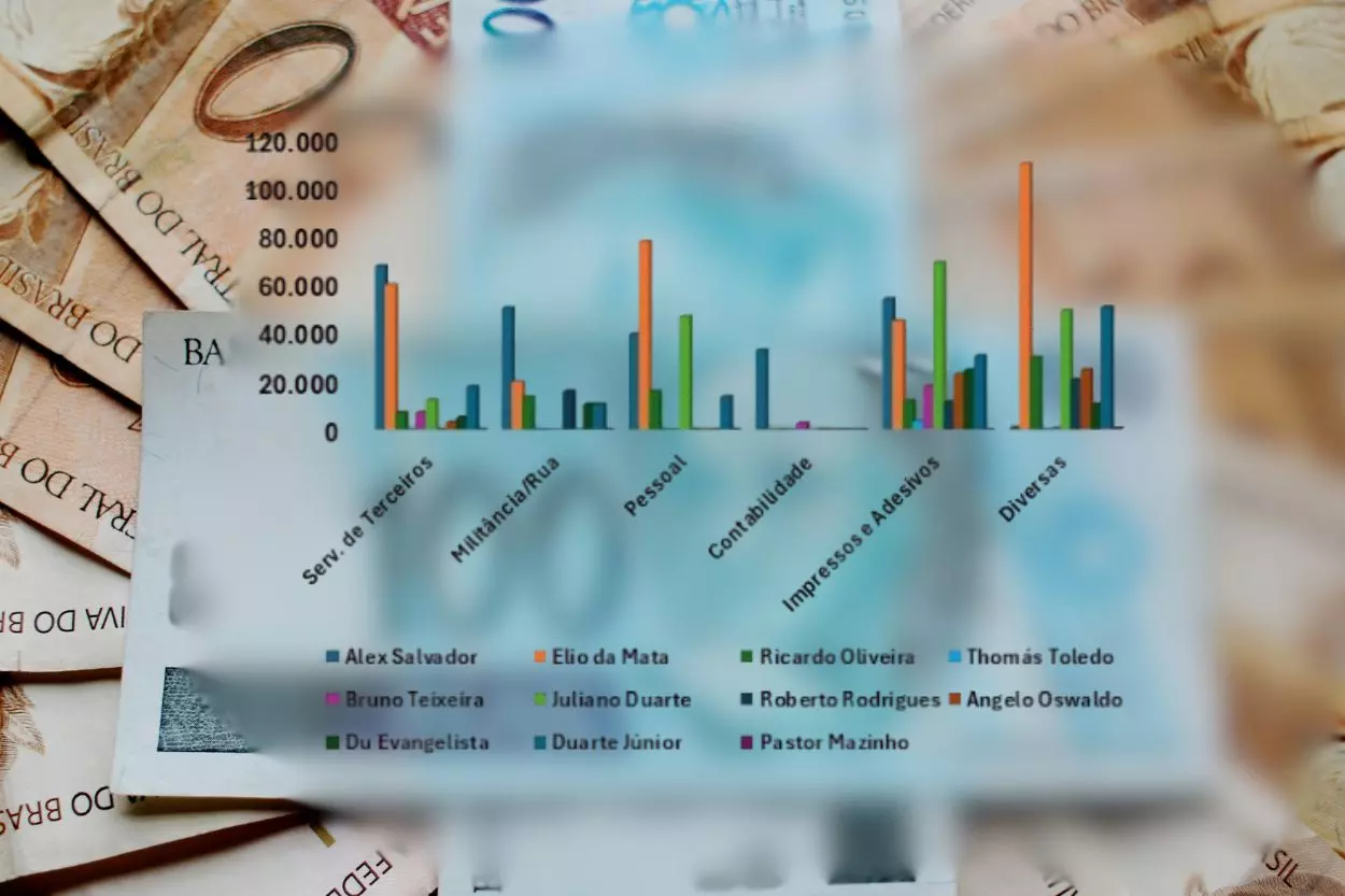 Candidatos realizam despesas em função do poder econômico
