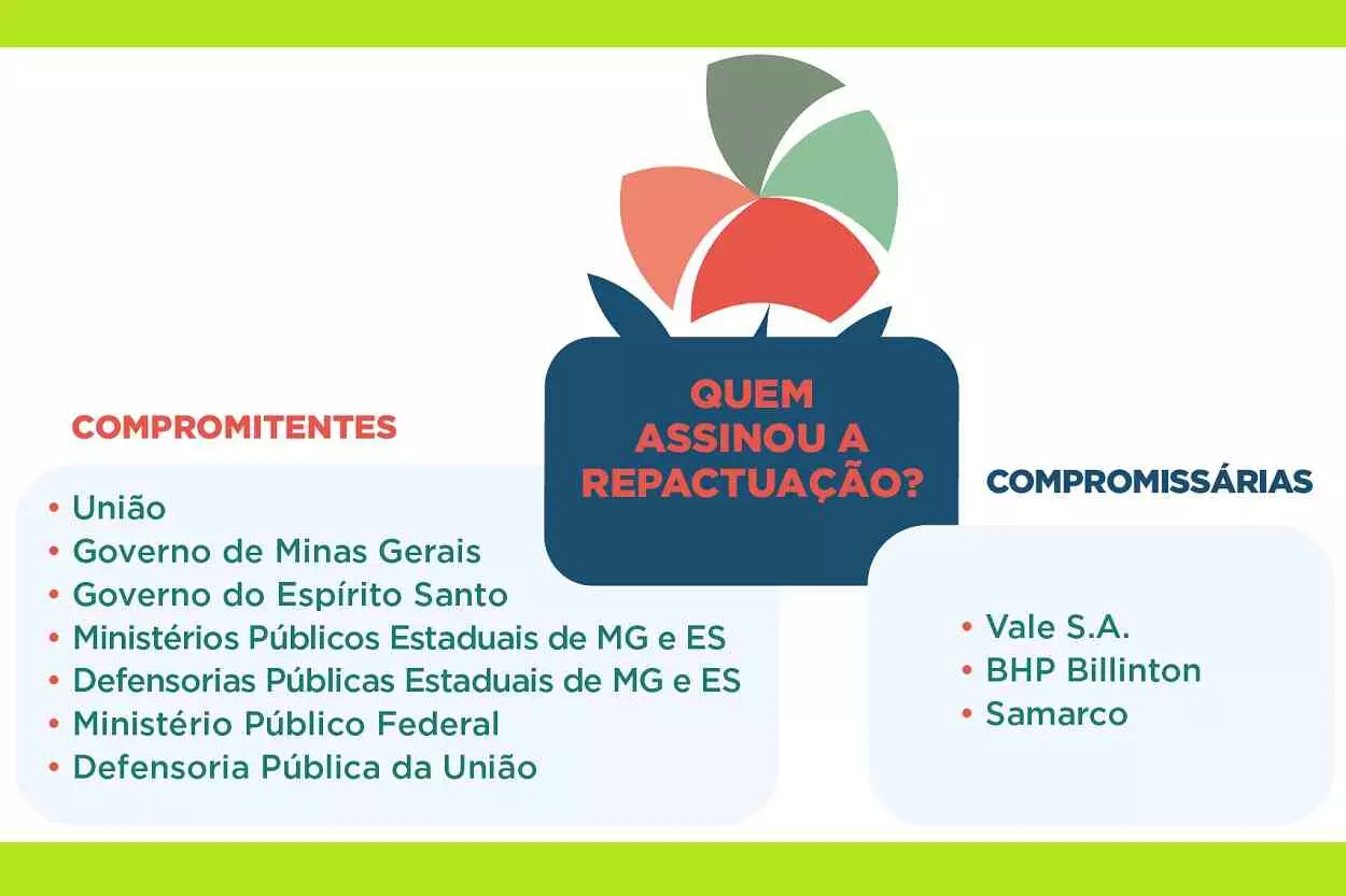 Governo de Minas Gerais é um dos compromitentes do Novo Acordo de Mariana