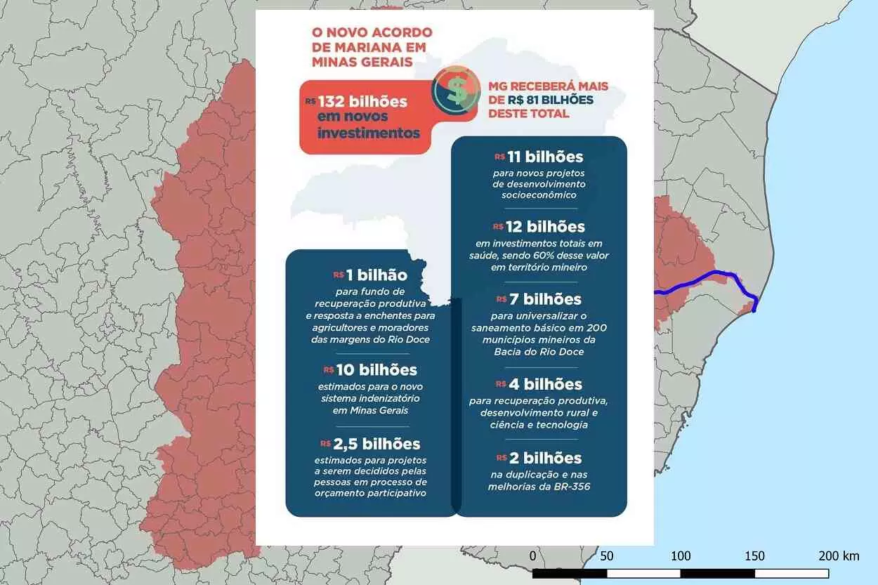 Fonte: Secretaria de Comunicação do Governo do Estado de Minas Gerais