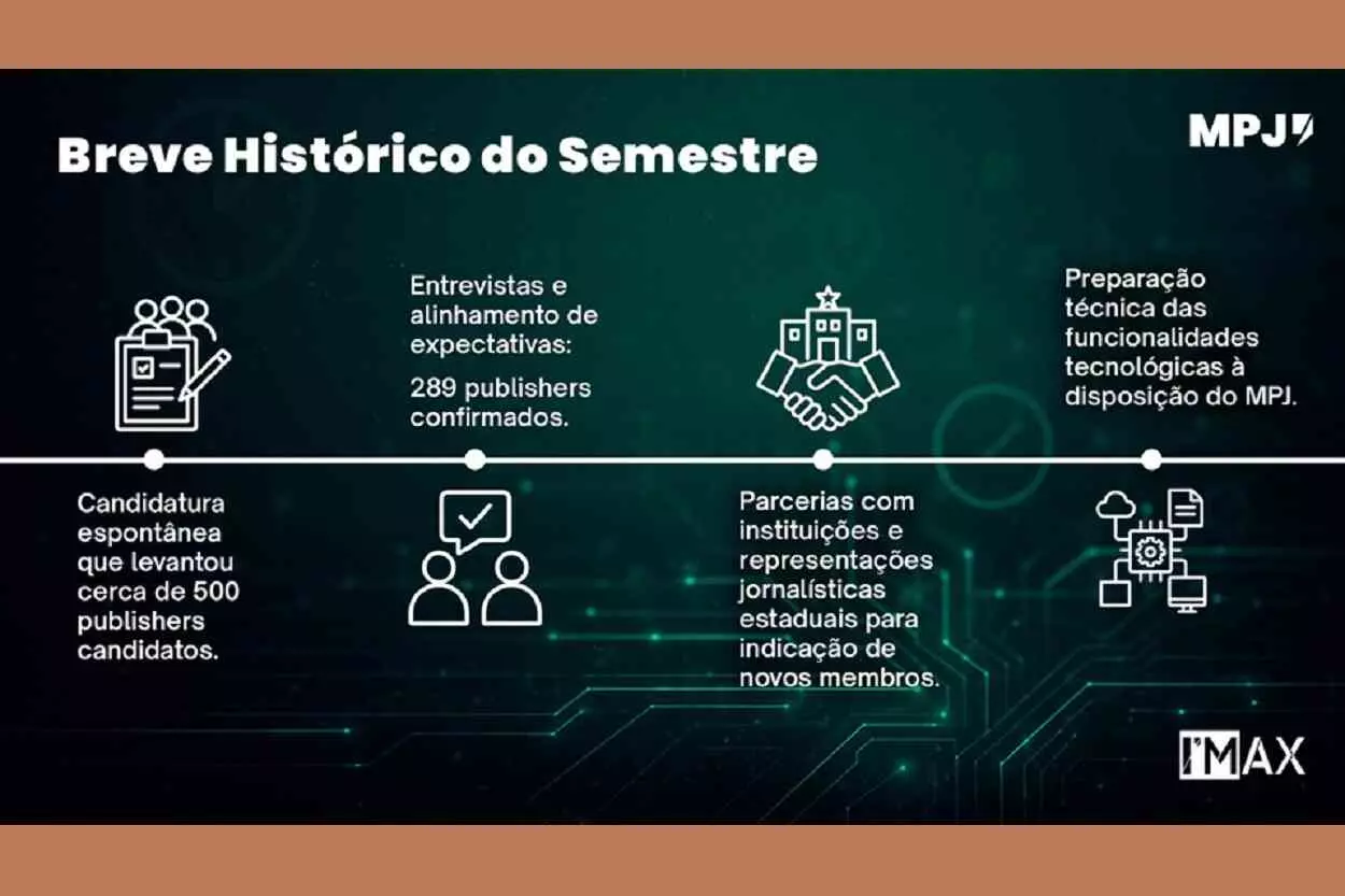 Estágio atual de implantação do Mais pelo Jornalismo