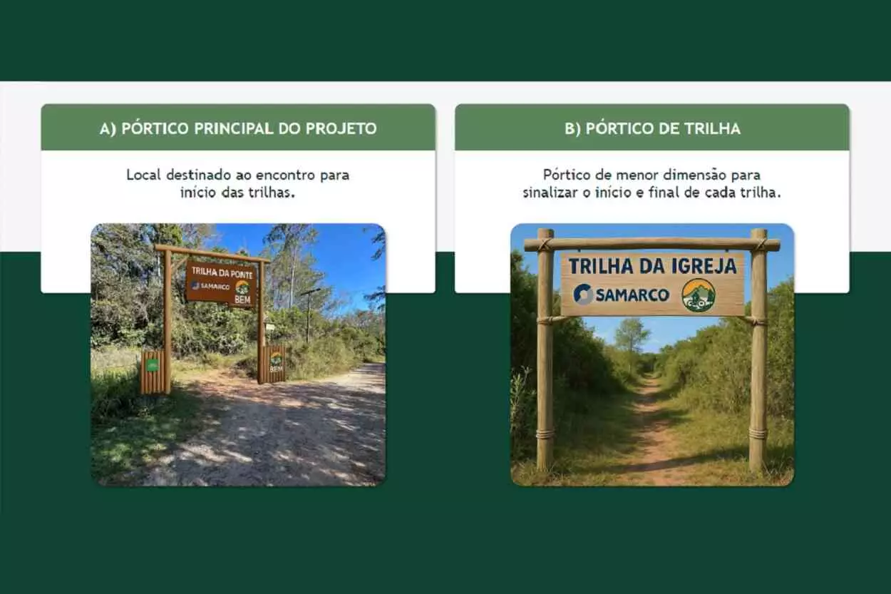 Representação artística da sinalização a ser implantada nas trilhas de cicloturismo