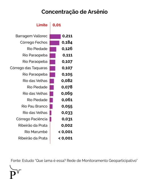 Fonte: Bruno Fonseca/Agência Pública