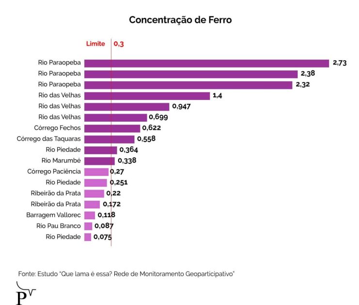 Fonte: Bruno Fonseca/Agência Pública