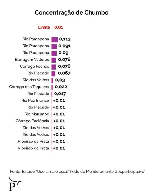 Fonte: Bruno Fonseca/Agência Pública