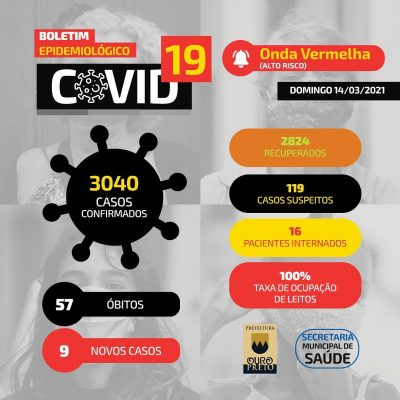 Boletim Coronavírus_2021-03-14_Ouro Preto