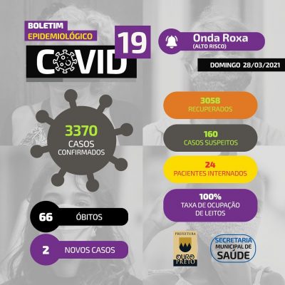 Boletim Coronavírus_2021-03-28_Ouro Preto