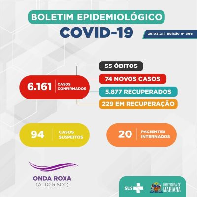 Boletim Coronavírus_2021-03-29_Mariana