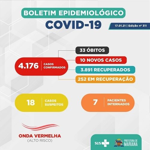Boletim Coronavírus_Mariana_2021-01-17