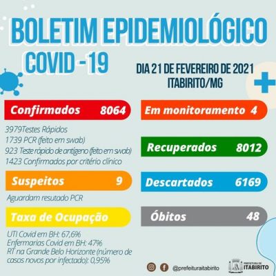 Boletim_2021-02-14_Itabirito