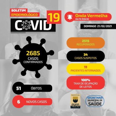 Boletim_2021-02-21_Ouro Preto