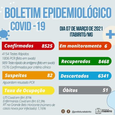 Boletim_2021-03-07_Itabirito