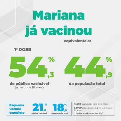 Reprodução Secretaria Municipal de Saúde de Mariana